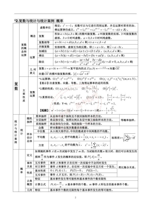 高中数学三年浓缩出28张知识点表格+18张思维导图！建议收藏