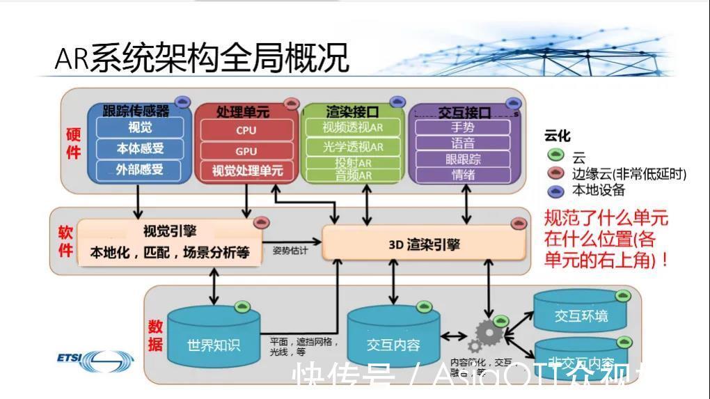 vr|杜百川:5G和FTTR家庭XR业务