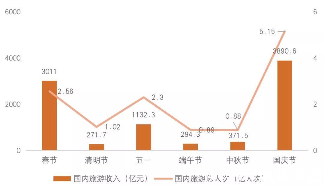 内循环|2021-2022年中国文旅地产发展报告