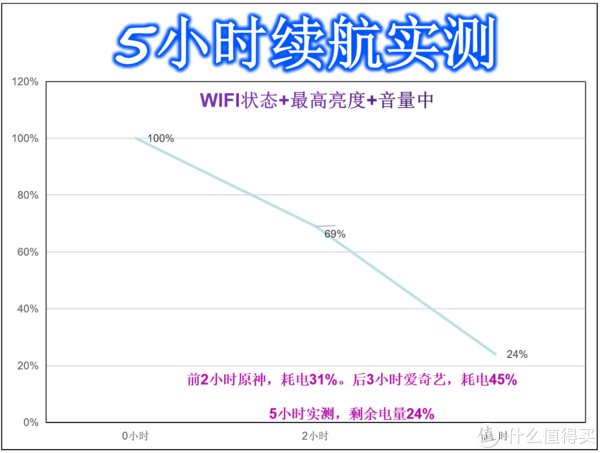 华为 P50 PRO 主观体验|手机开箱 | 华为手机