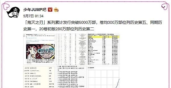 海贼王|丢失巨人,冷遇鬼灭却力捧某学院,日本第一的漫画杂志还能走多远