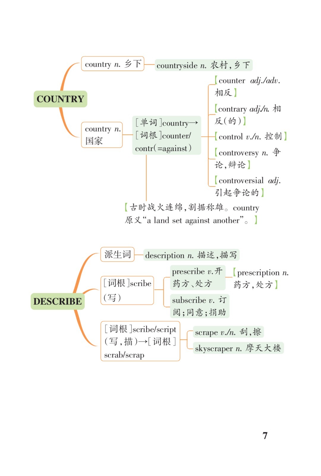 高考3500词汇联想串记表（打印版）