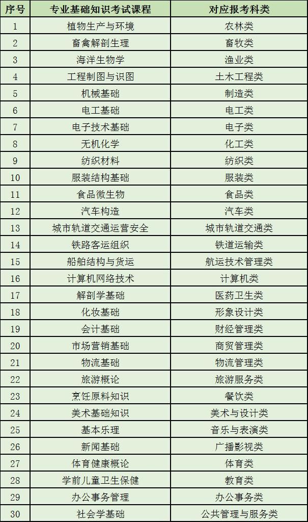 院校|2021年高职院校分类考试明起报名，这些事项要注意！