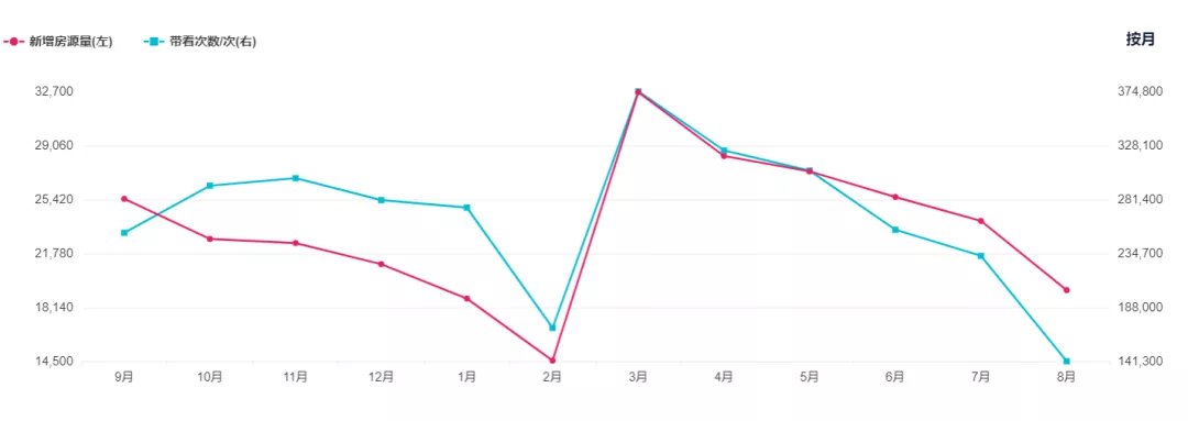 二套房|楼市拐点出现!武汉二手房进入“停涨”阶段,新房走势如何?