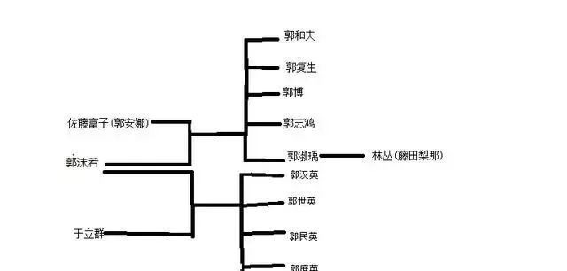 郭沫若妻子整理丈夫遗物时,发现了一个秘密,为何选择自杀呢?