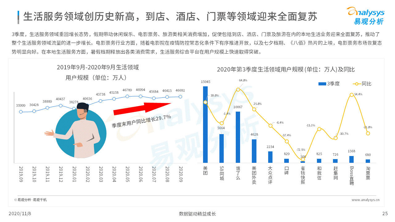 数字化|各行各业的数字化程度加速｜移动电商淡季不淡