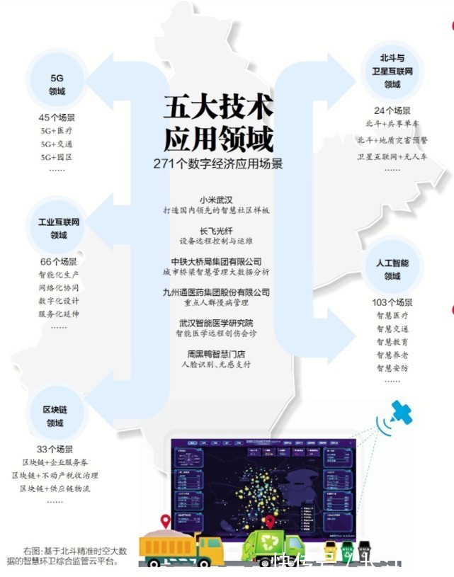 机器人|数字经济应用场景遍布武汉,你我置身其中相互关联