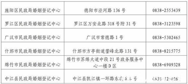 2022年2月22日结婚登记火爆，想预约这天的有情人，速看→