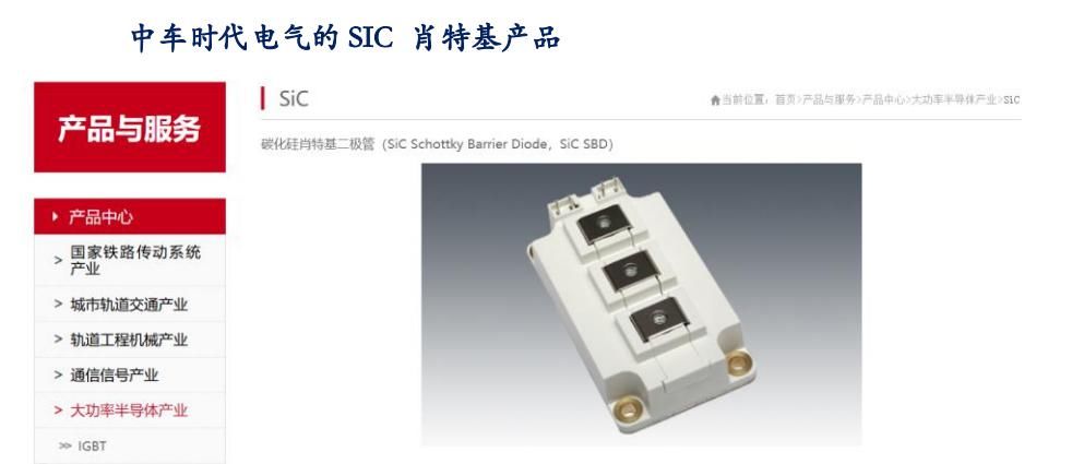 技术|IGBT的国产代替和技术趋势