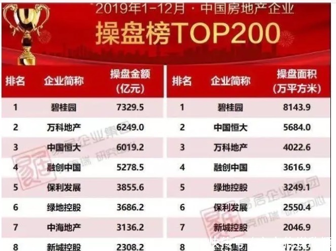 建安|买一套房子动不动就一两百万,实际100平的房子造价是多少呢?