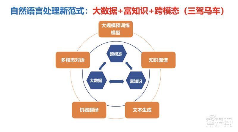 指数|智源NLP重大研究方向发布“智源指数”，全面系统评测机器中文语言能力