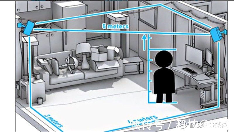元宇宙技术考|技术思考 | inside