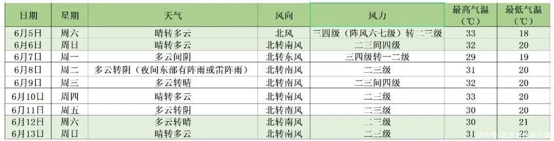 大厅|今年高考4天全在工作日，这些提示请多留意