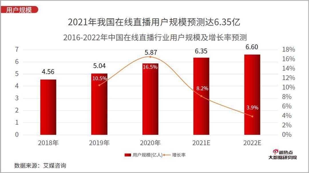 李佳琦|2021年一季度直播电商行业网络关注度分析报告