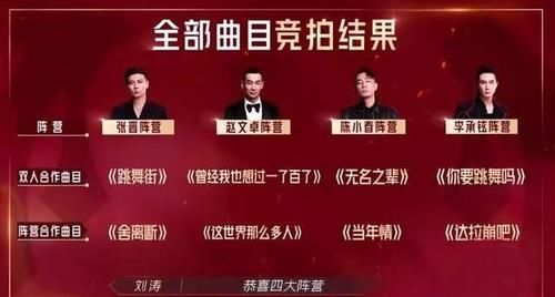 陳小春|《披哥》四公最大遺憾，不是唱錯歌詞的張淇，而是張晉組這張王牌