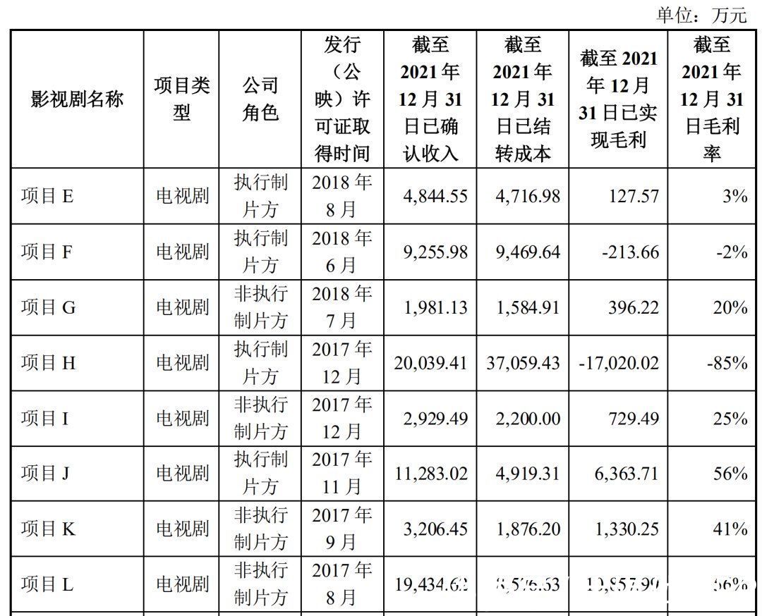 净利润|2021电视剧公司年度业绩：稻草熊领跑，唐德扭亏，慈文、欢瑞亏损