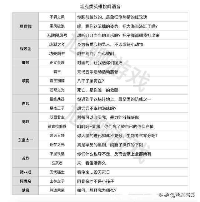 王者荣耀|王者荣耀全英雄/皮肤挑衅语音汇总:215句嘲讽台词,花式调侃