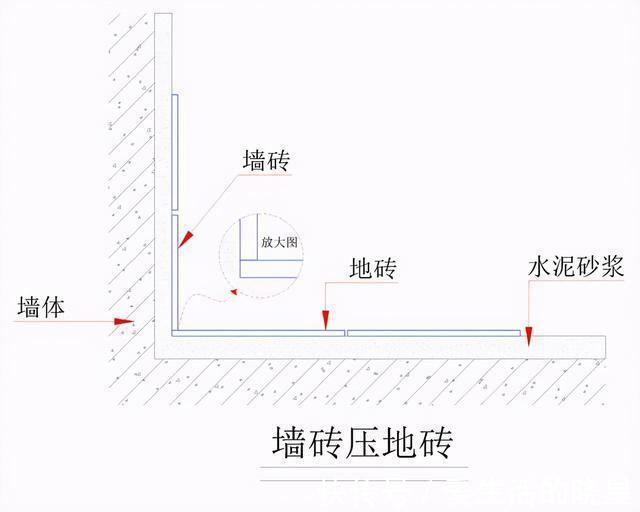 泥瓦工|卫生间铺贴瓷砖，装修公司建议做墙压地，这是行业标准还是套路