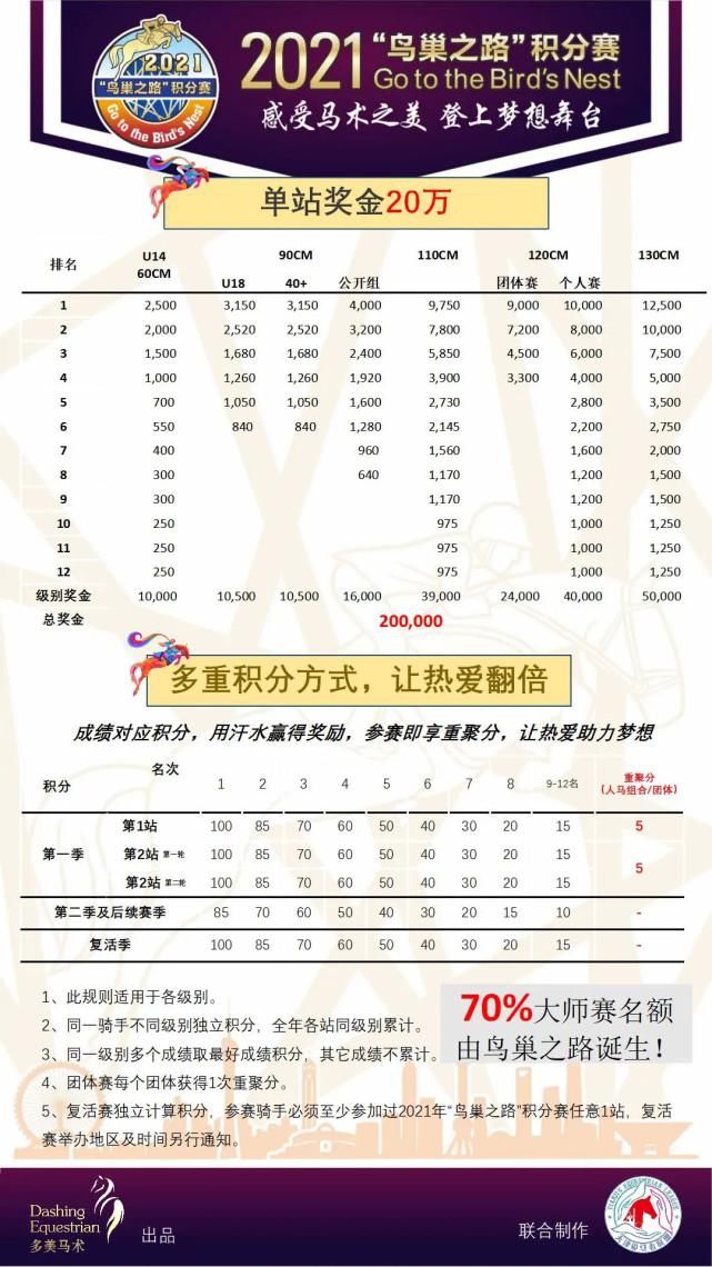 时隔500天，鸟巢之路终“开通”！70%骑手从这里跃入鸟巢大师赛！