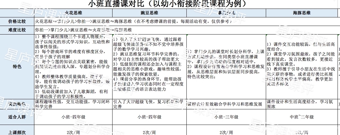 数学思维直播课比AI课好？到底差在哪？2位家长退课原因过于真实