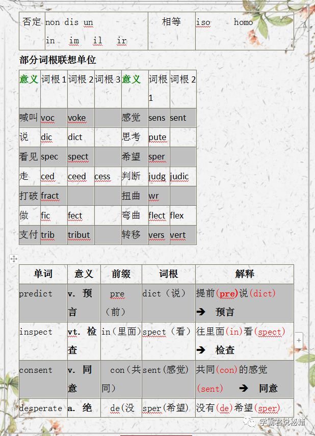 方法|英语单词如何高效记忆？清华、北大学长倾授高效学习方法，价值百万！