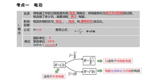 查漏|初中物理：电学常考知识点总结！查漏补缺的好机会！