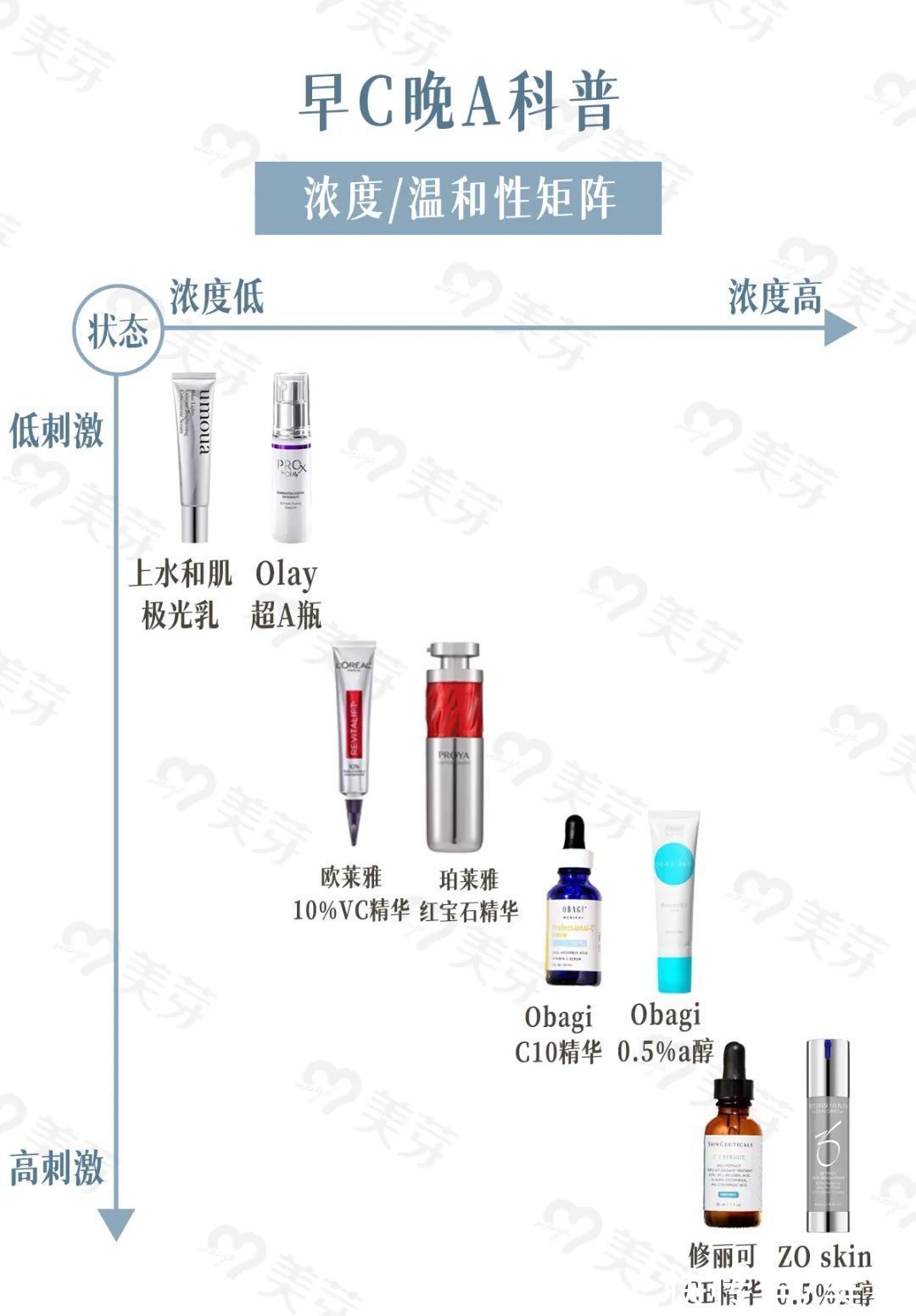 浓度|烂脸警告！“早C晚A”有风险，这篇功课你一定要看