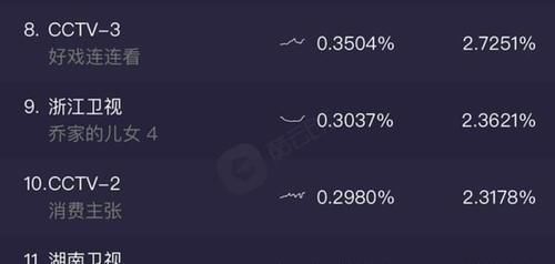 《与君歌》收视创新低,电视台事业粉再度出击,写歌写诗嘲讽不停