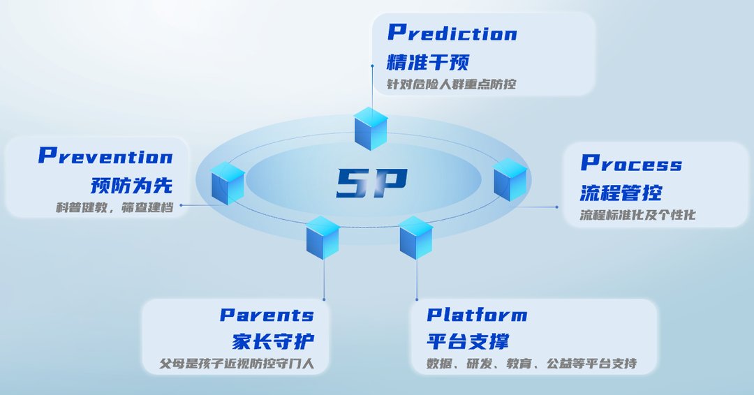 爱尔眼科|爱尔眼科重磅发布青少年近视防控门诊：以“5P近视防控模式”为核心，提供青少年近视防控综合解决方案