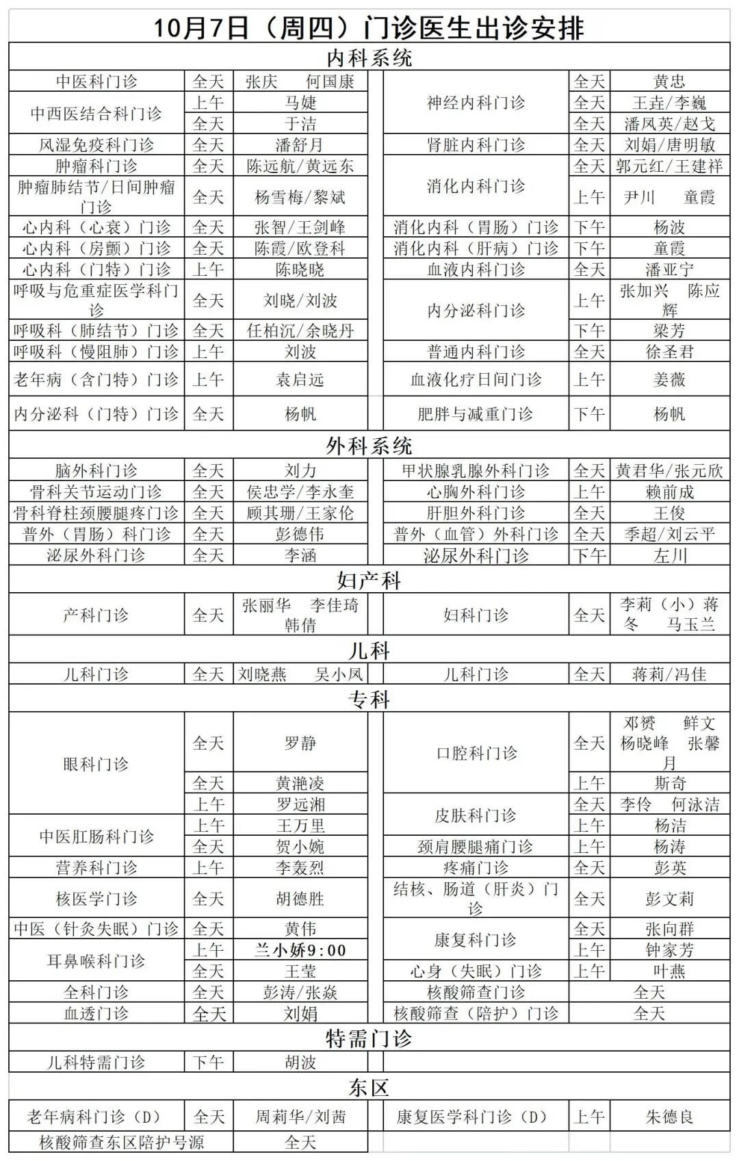 成都|注意！国庆期间成都就医指南：各大医院门诊排班表都在这里了