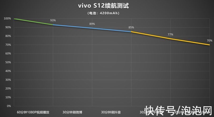 vivo|vivo S12评测：玩游戏也出色的自拍旗舰