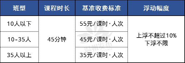 温州|小学初中学科类校外培训收费这么定！温州三部门联合发文