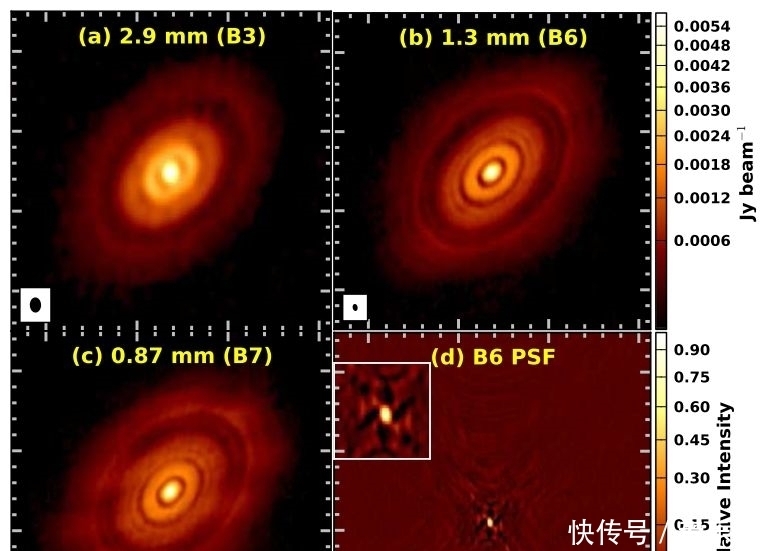 是什么力量控制着太阳系中的行星，让它们基本上处于同一个平面？