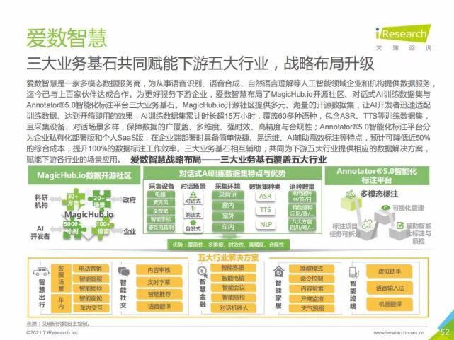艾瑞咨询集团|艾瑞咨询:2021年中国人工智能基础层行业发展研究报告