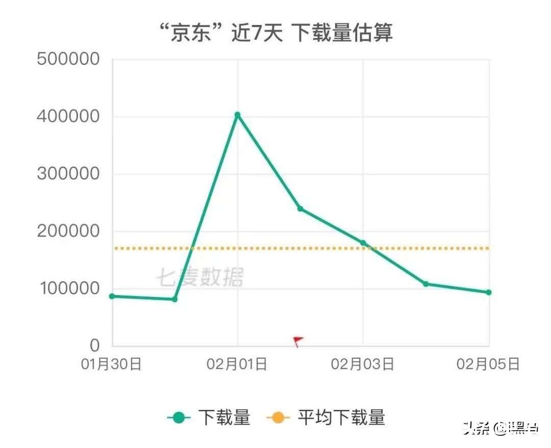 乔坤|大厂难舍的春节红包战，为何越来越鸡肋？