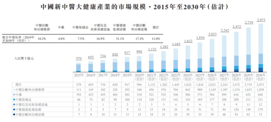 涂志亮|“老中医”固生堂要去港股“把脉”了……