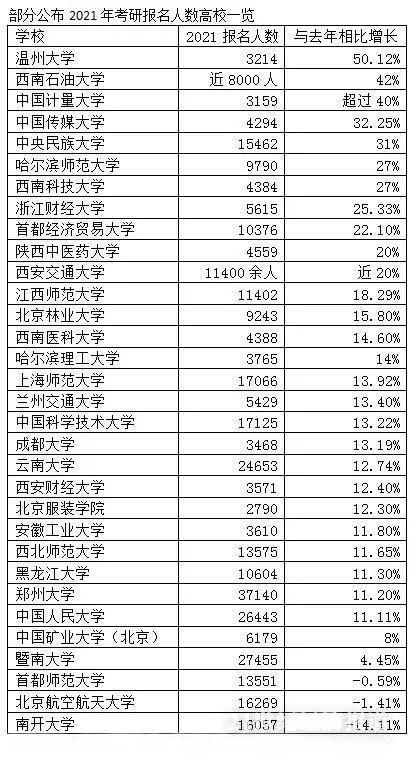 研究生|如何看待考研热？漫漫人生路，除了考研还有哪些选择？