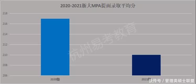 2021浙大公共管理硕士(MPA)招生录取结果盘点:是否过于激进了?