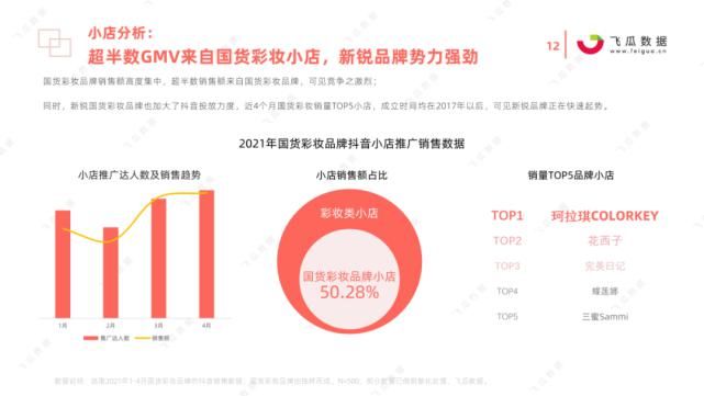 国货|2021年国货彩妆品牌营销推广趋势