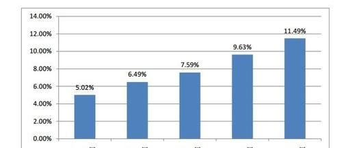 深圳大学2020就业解读：73％的就业率，月薪6822元