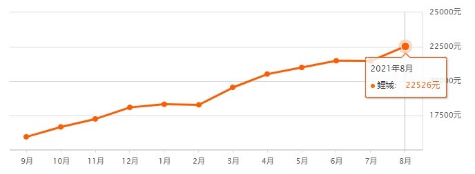 房价|最新！泉州各区县8月份房价表来了……