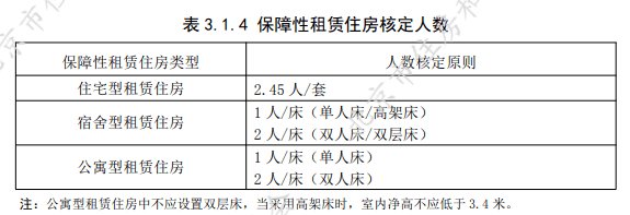 住房|建设标准出台!40万套保障房加快进场!单价更低,房源更好,不少还临铁!