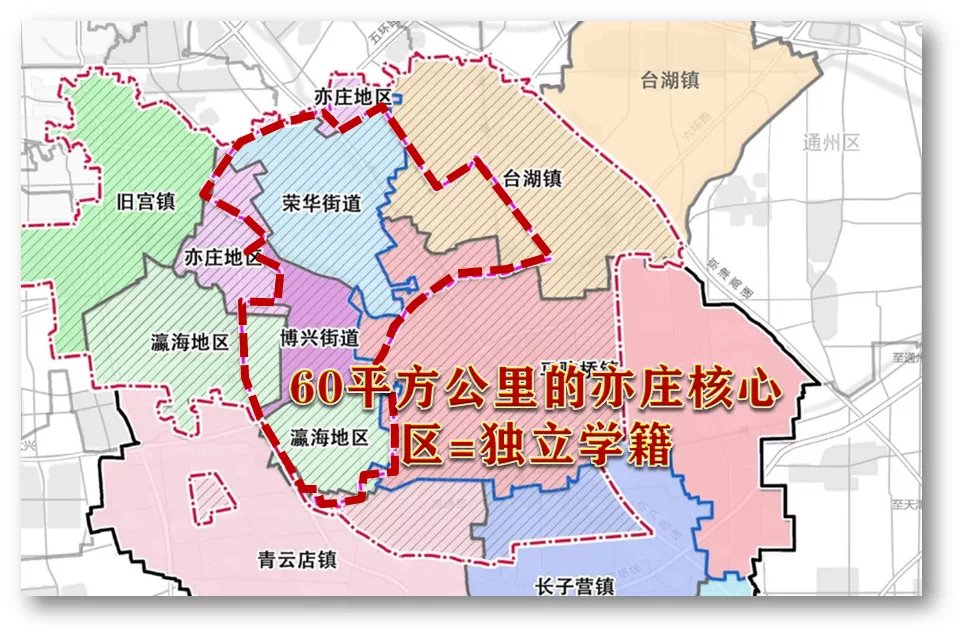 均价|均价3.1w起,刚需主战场转移,这里才是北京的价值洼地!