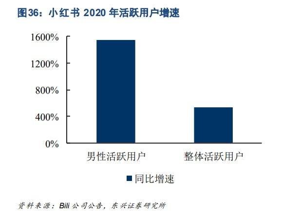 流量|多歧路的小红书，是时候走上正途