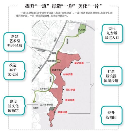 我为东湖绿心建言：听涛滨湖都市旅游区