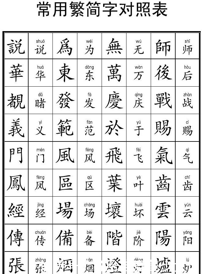 汉字从繁体字到简体字,是汉字的进步还是