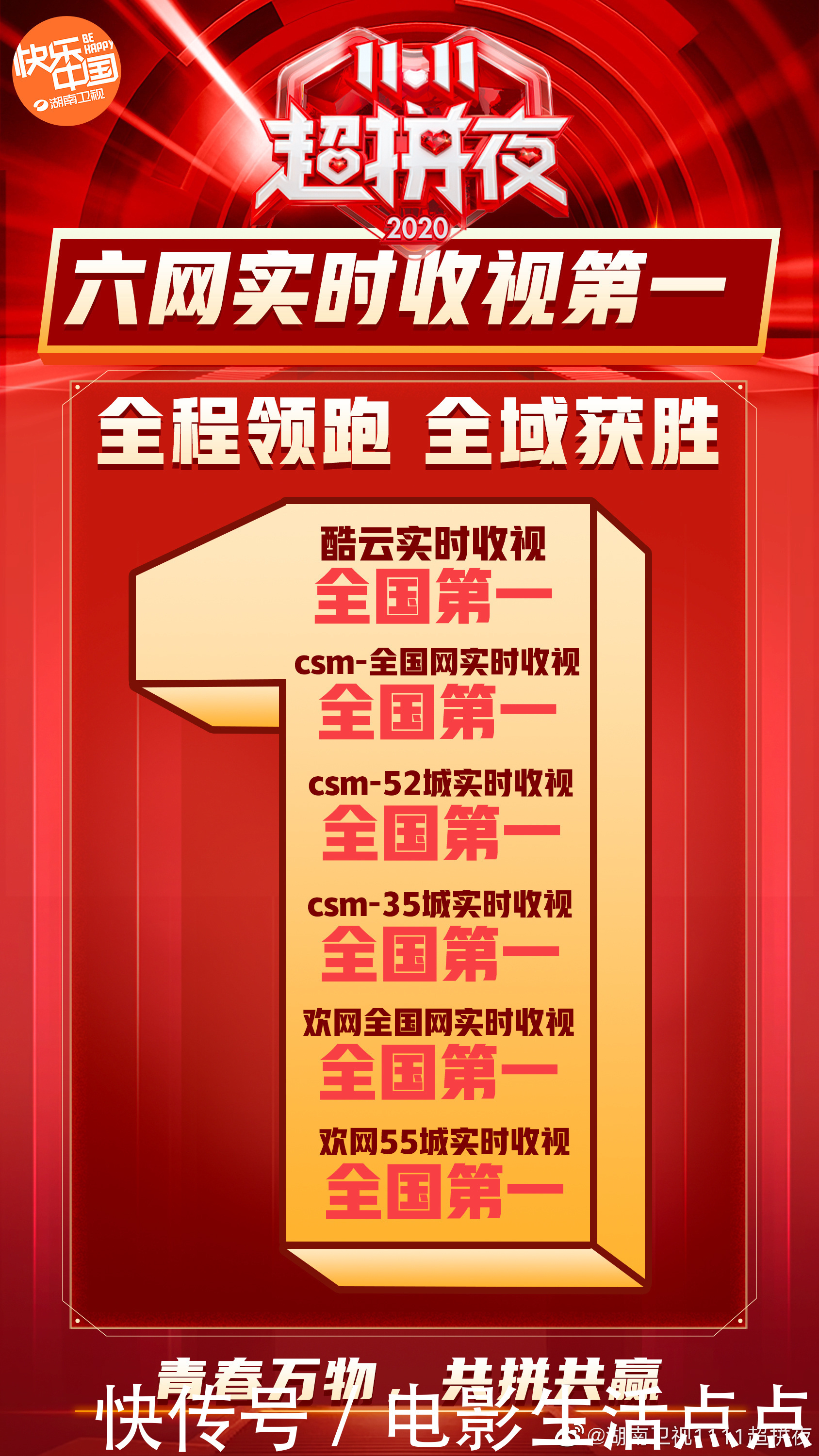 收视|双11晚会,湖南卫视力压4大卫视,收视第一,看点与槽点齐飞!