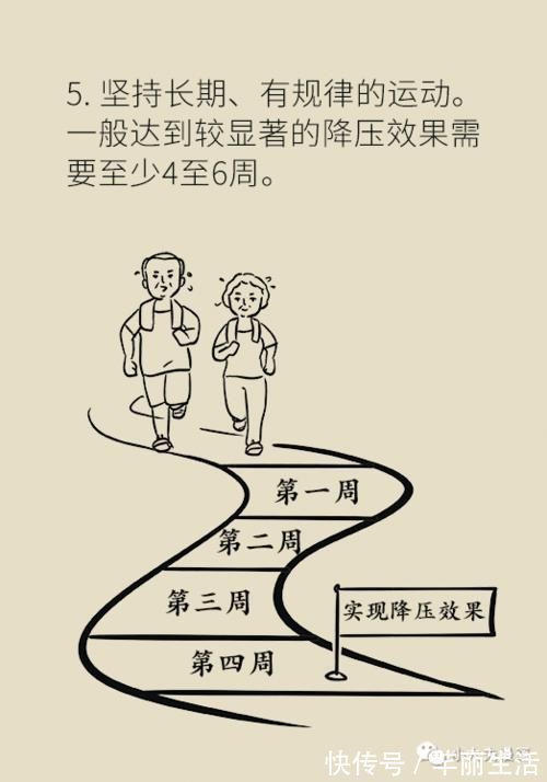 药物治疗|高血压,原来还有这种不用药物治疗的方法!效果好坏的关键全在这两点!