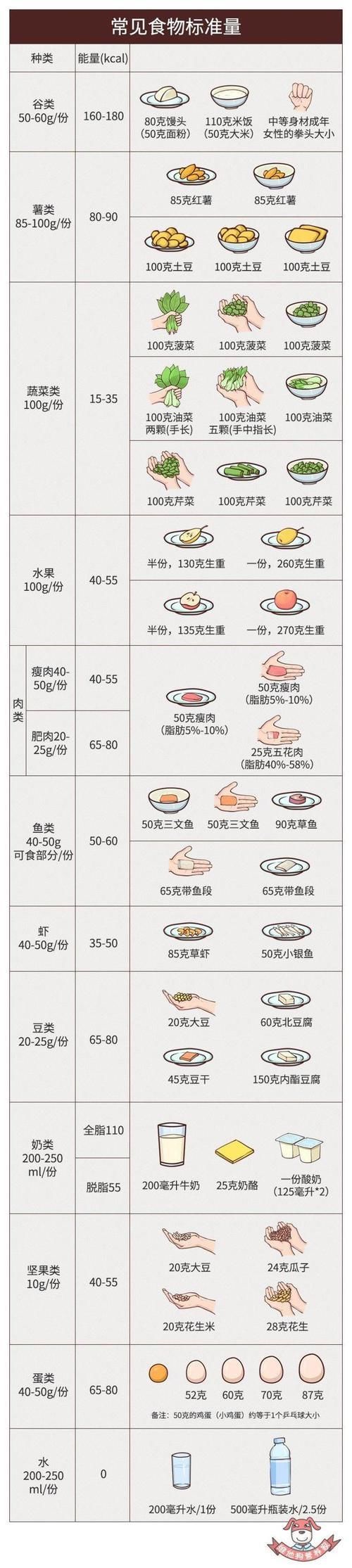 手势|4张图教你一眼看准食物热量！再也不用担心长肥膘！