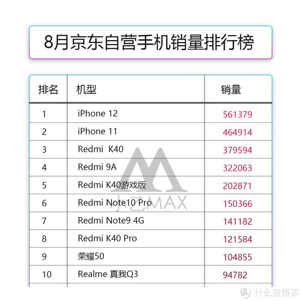 ip购机必看！iPhone 13发布会上没讲的6个点，这样入手不吃亏！